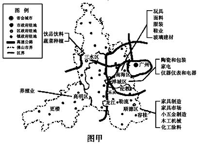 ##工业集聚与顺德家具产业的发展之道